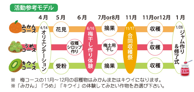 果樹の学校活動参考モデル