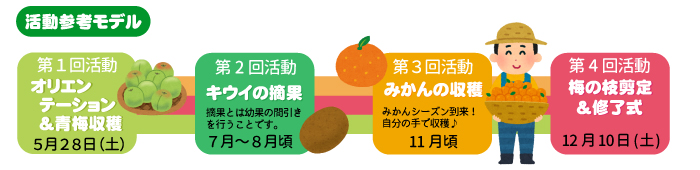 果樹の学校活動参考モデル